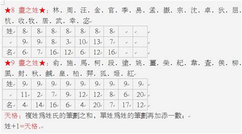 名字五行查询|姓名五格测试